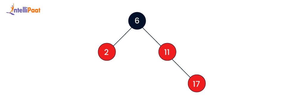 Inserting 17 in Red-Black Tree