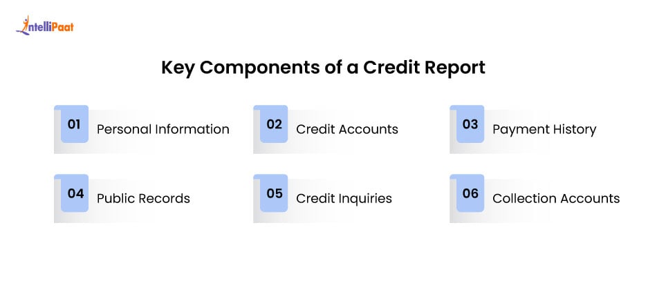 key components of a credit report