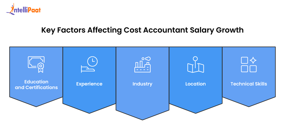 key factors affecting cost accountant salary growth