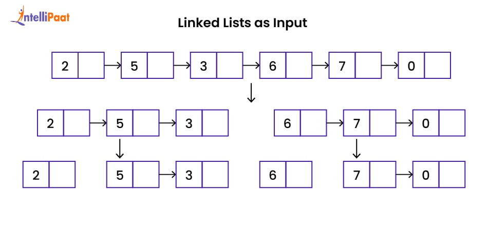 linked lists as input