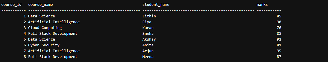 MOD() Function in SQL