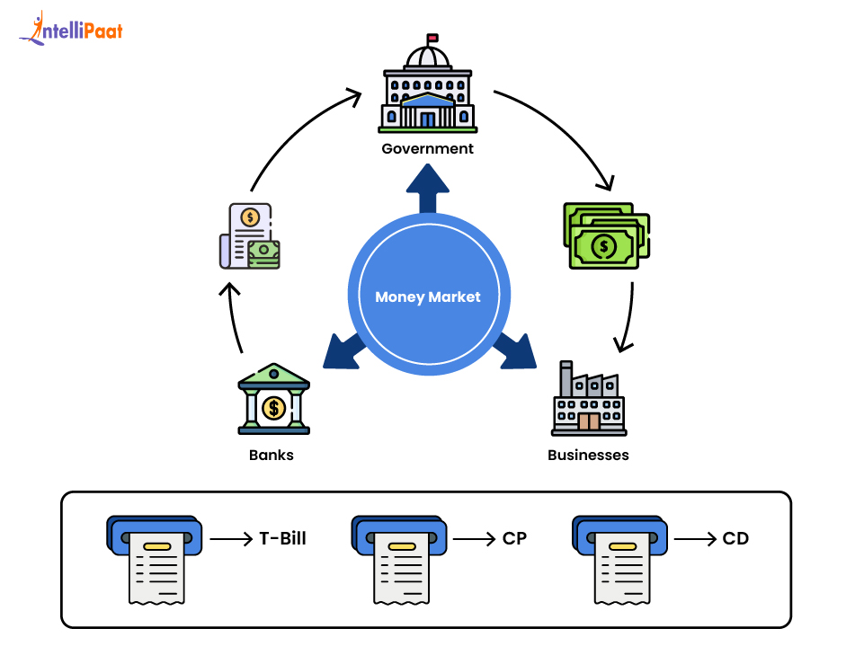 What Is A Money Market And How Does It Work What Is A Money Market And How Does It Work
