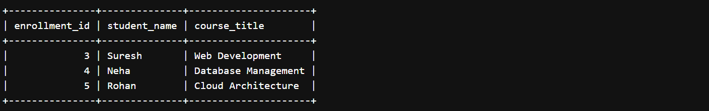 OFFSET in PostgreSQL