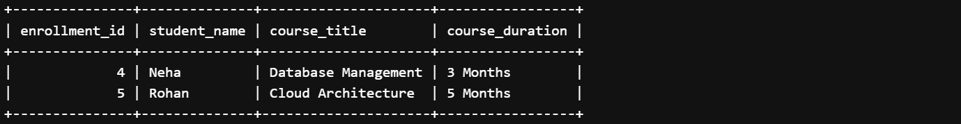 OFFSET with JOIN Queries