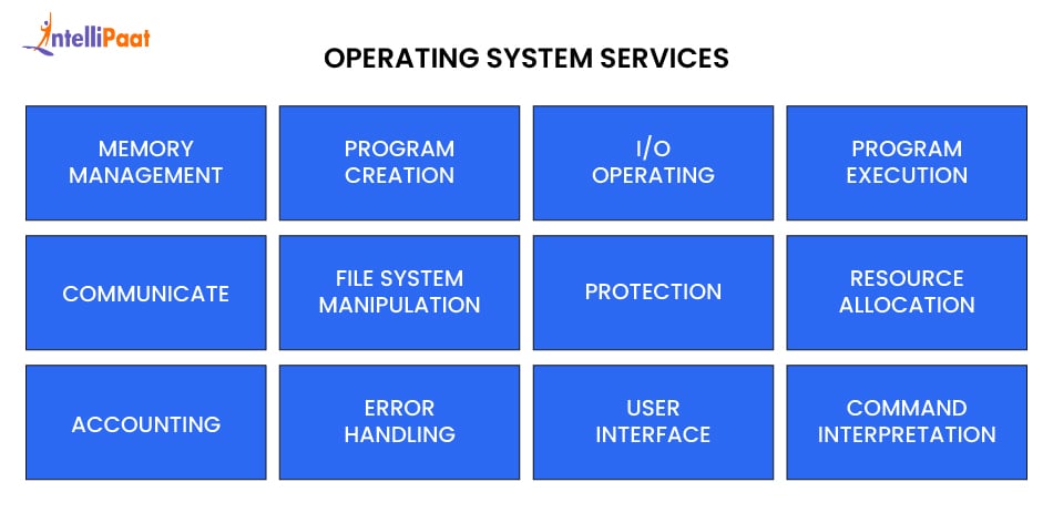 Operating System Services