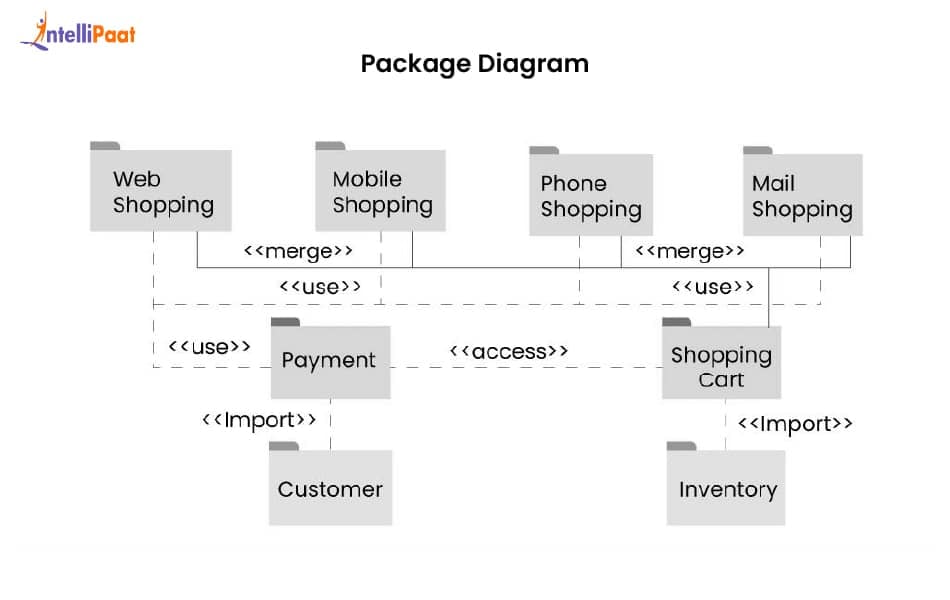 Package Diagram