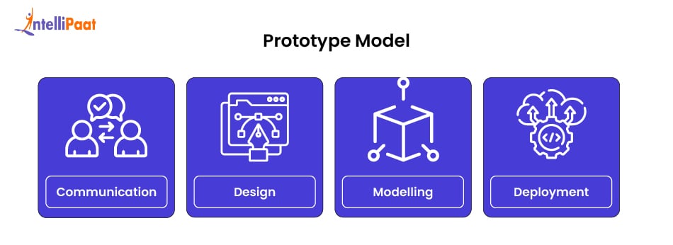 Prototype Model