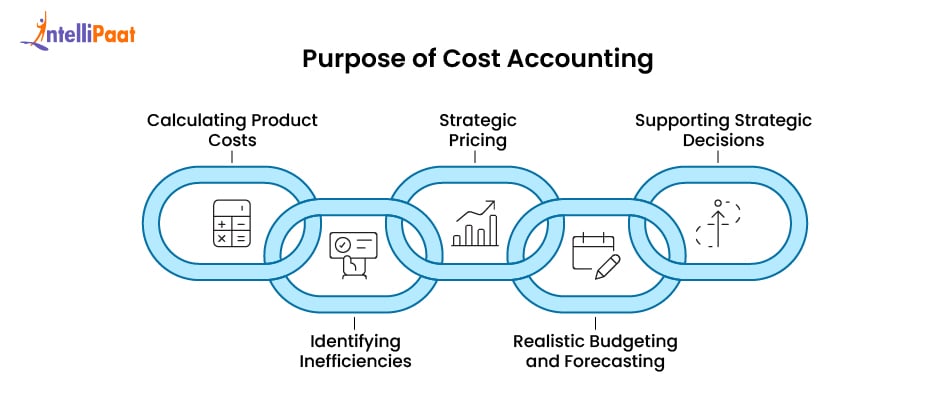 purpose of cost accounting