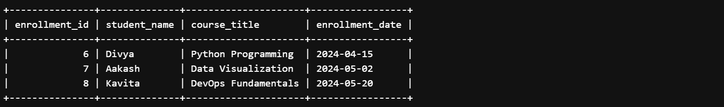 SQL OFFSET with ORDER BY Clause