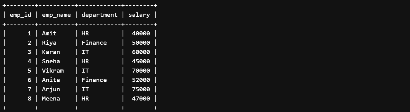 SQL vs PL/SQL Execution - Table creation