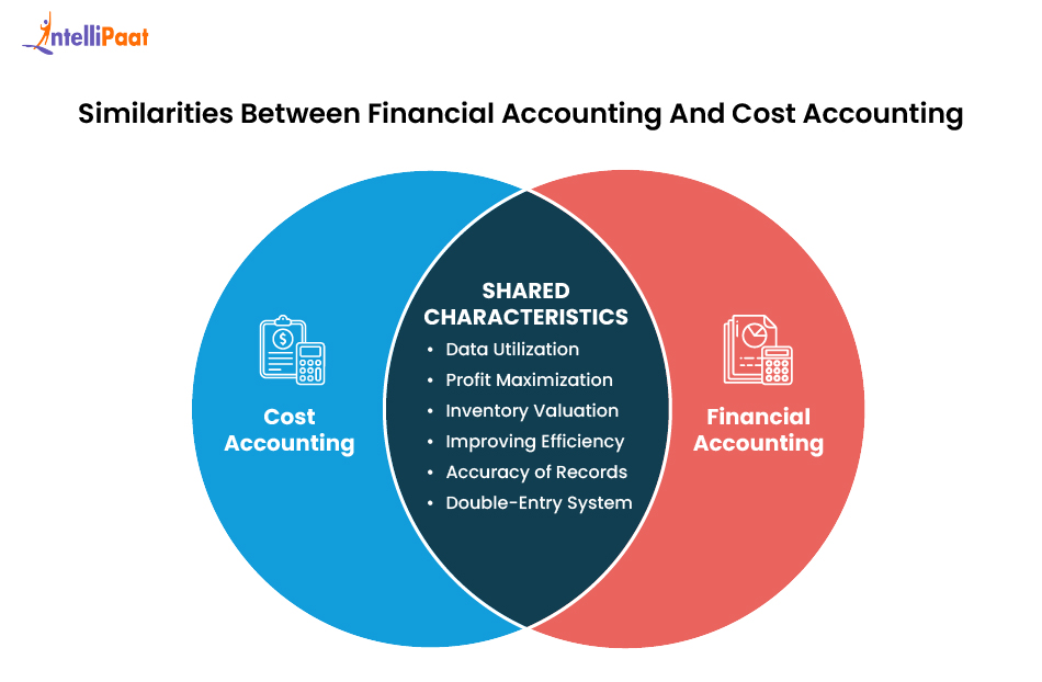 similarities between financial accounting and cost accounting