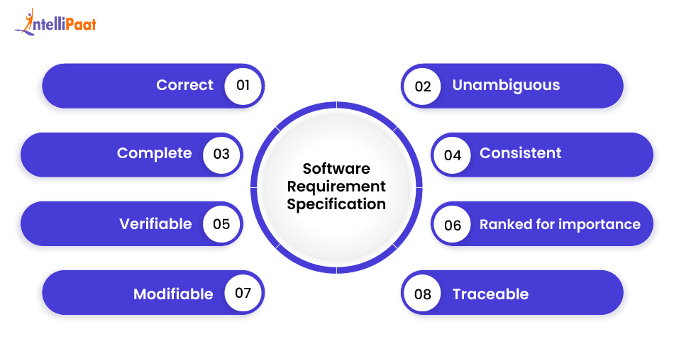 Software_Requirement_Specification