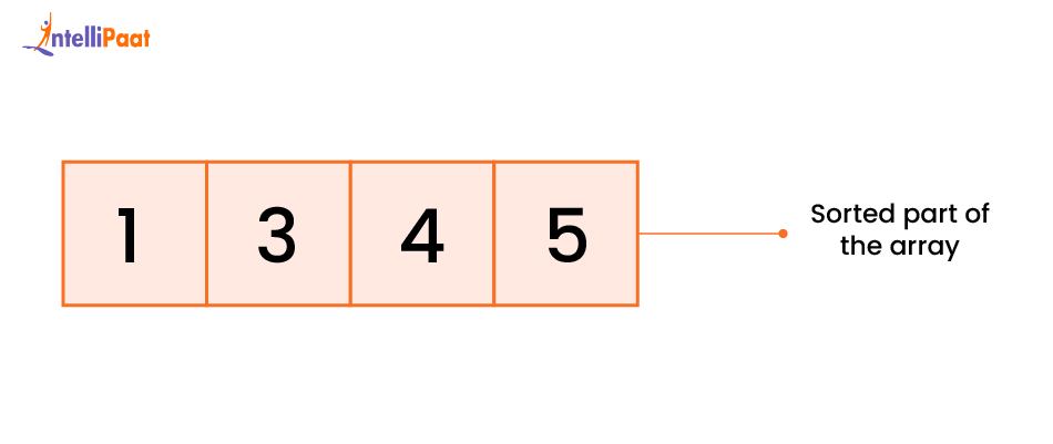 Sorting done using Insertion Sort
