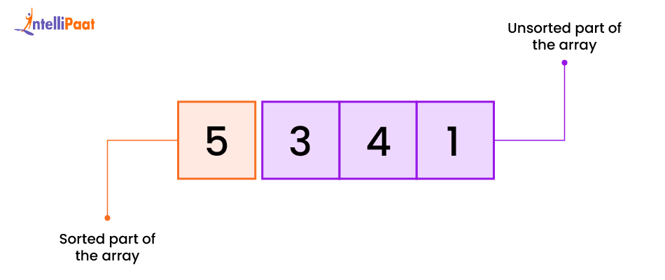 Step 1: Start with the First Element