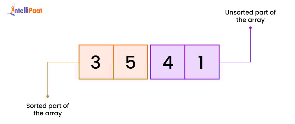 Step 2: Take the Next Element