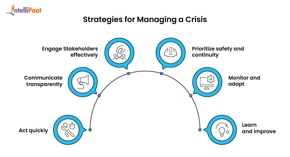 strategies for managing a Crisic
