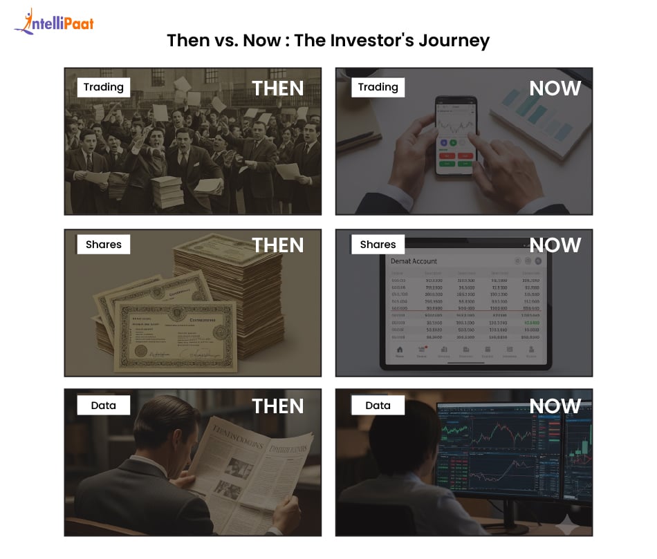 Then vs Now the investor's journey