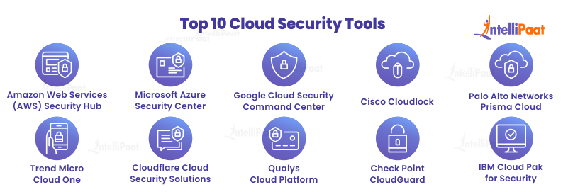 Top-10-Cloud-Security-Tools-for-2023-2.webp
