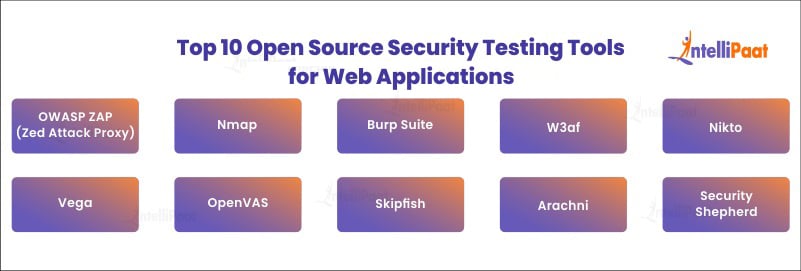 Top-10-Open-Source-Security-Test