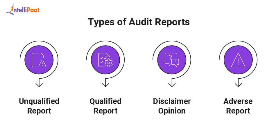 types of audit report