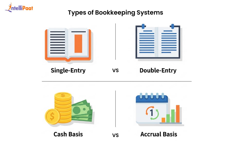 types of bookkeeping systems