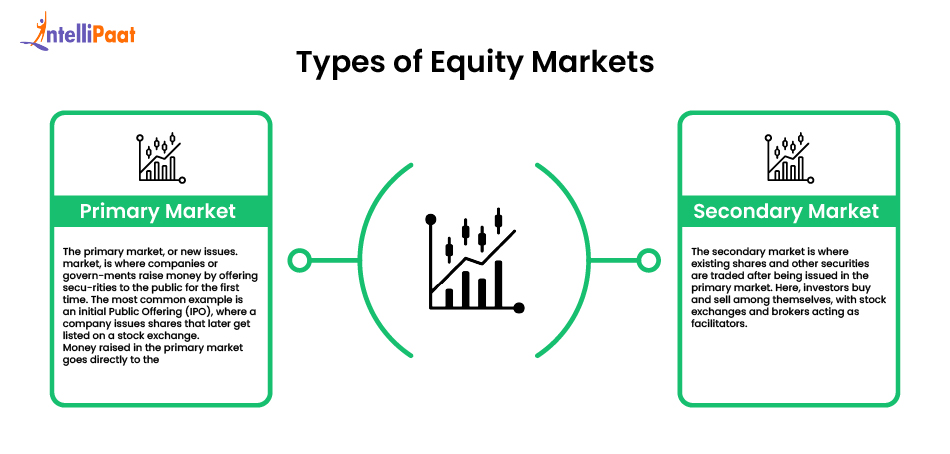 types of equity markets