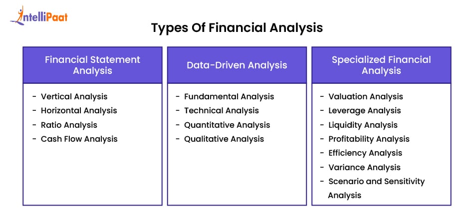 types of financial analysis