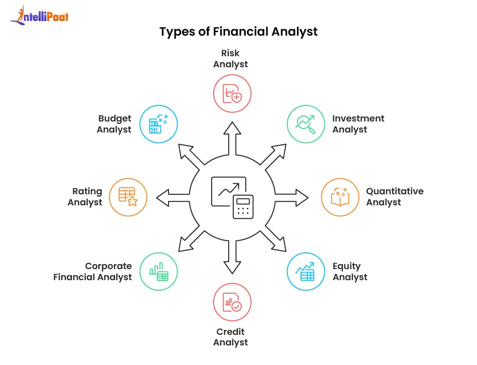 types of financial analyst