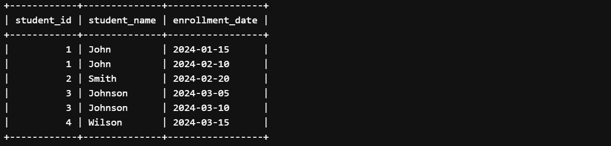 USING Clause in SQL