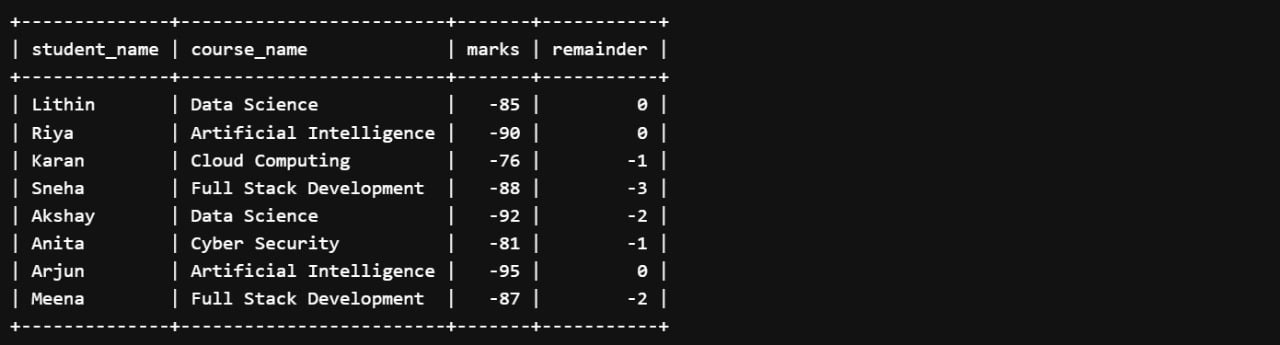 Using MOD() in SQL Conditional Logic