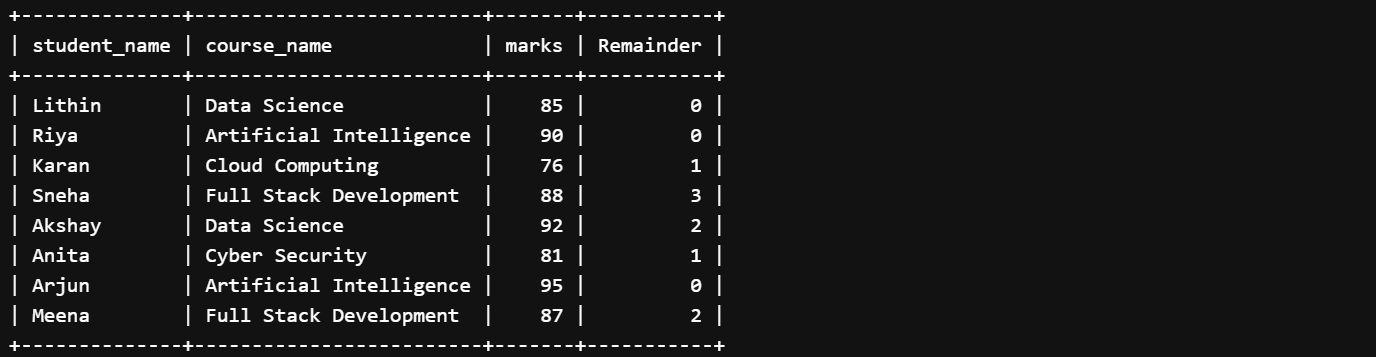 Using MOD() with Negative Numbers in SQL