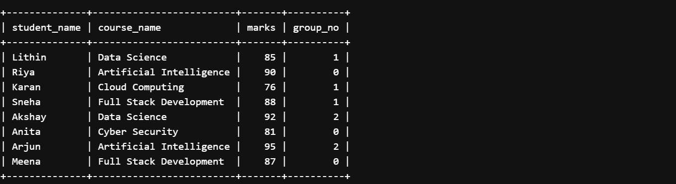 Using MOD() for Data Grouping and Partitioning in SQL