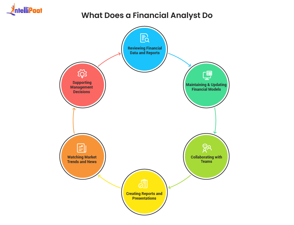 what does a financial analyst do