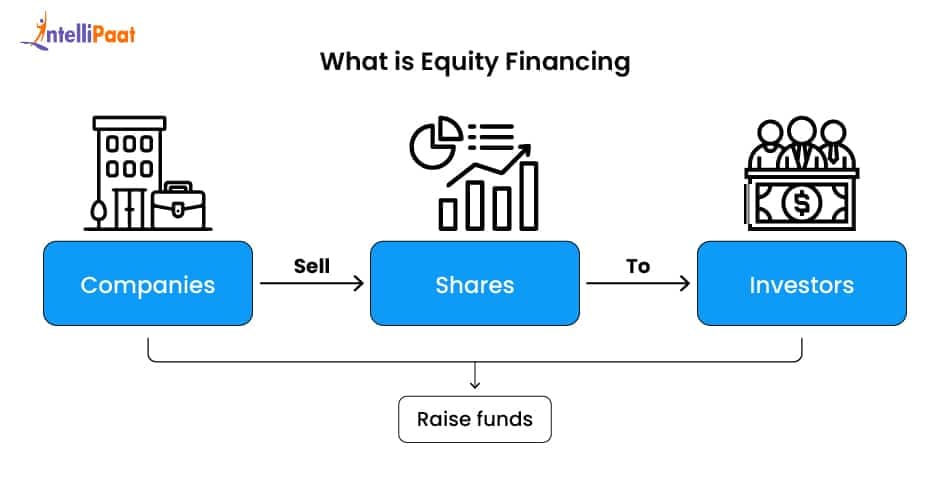 what is equity financing