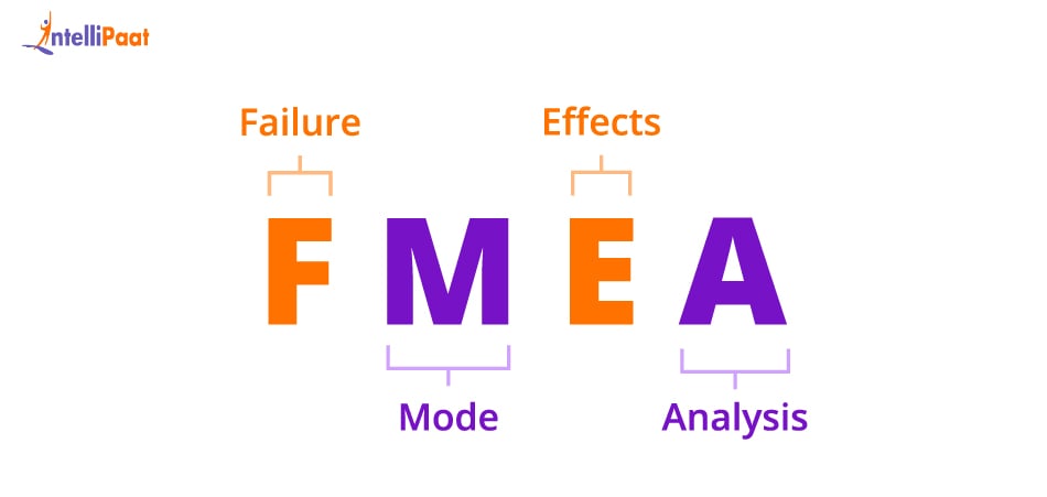 What is Failure Mode and Effects Analysis FMEA  2