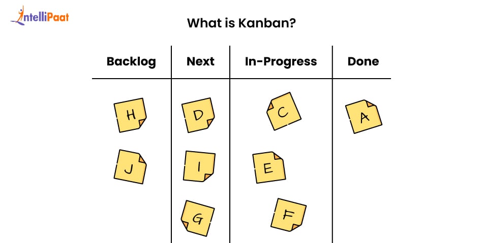 What is Kanban_