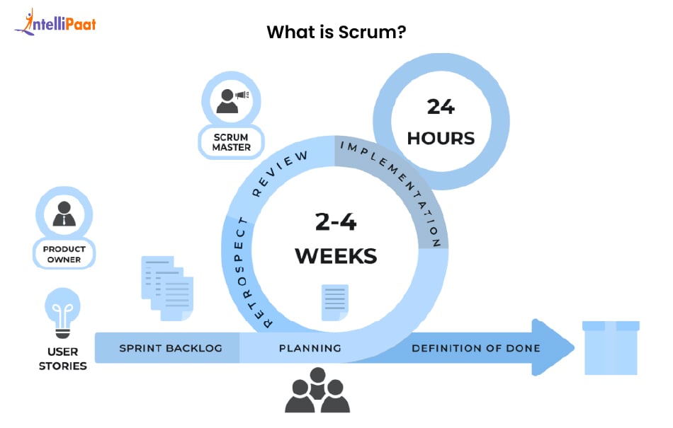 What is Scrum_