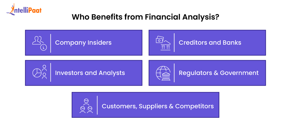 who benefits from financial analysis