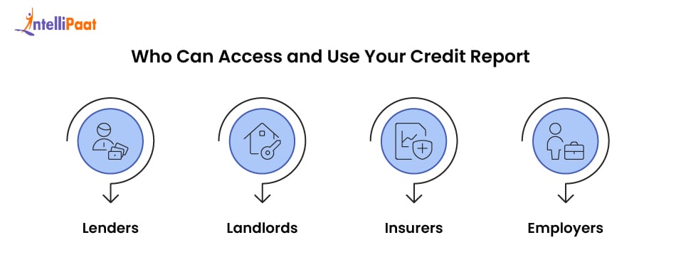who can access and use your credit report