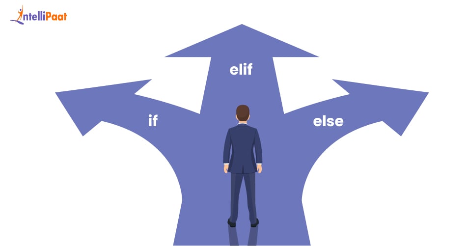 If-Elif-Else Statement in Bash Scripting