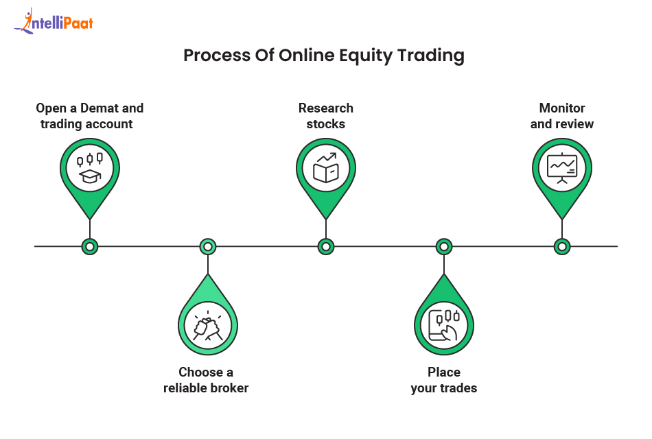 process of online equity trading