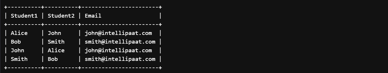 self join in sql