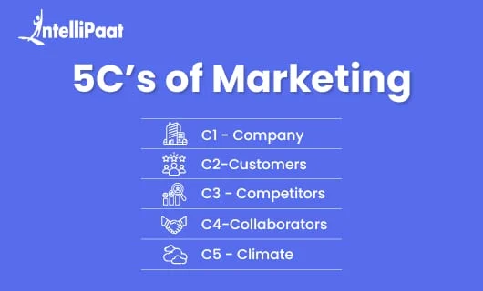 5Cs of Marketing