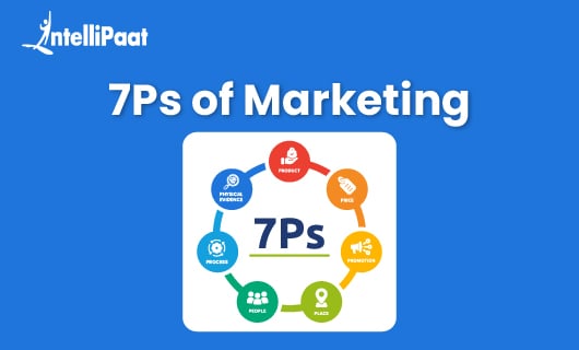 7ps of marketing blog