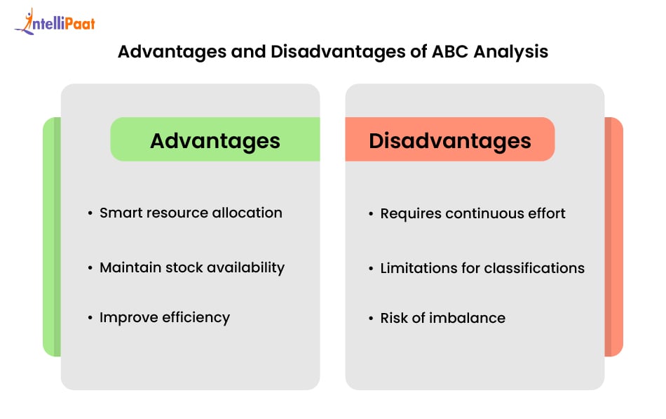 advantages and disadvantages of ABC analysis
