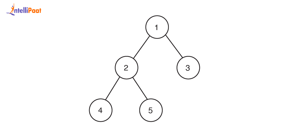 What is Lowest Common Ancestor (LCA) in a Binary Tree