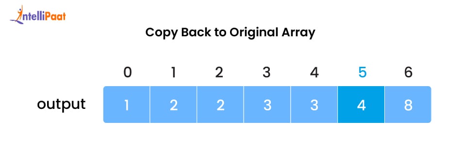 Copy Back to Original Array