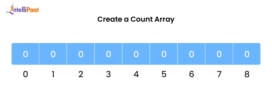 Create a Count Array