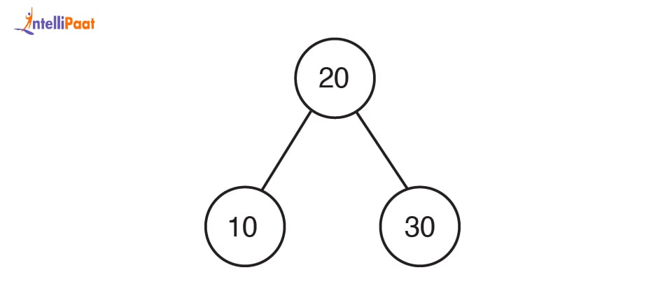 Deletion with Rebalancing