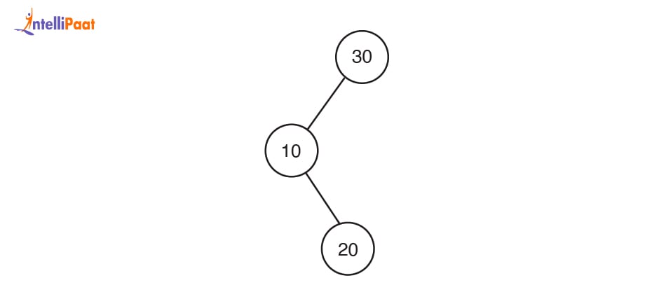 Example for LR rotation